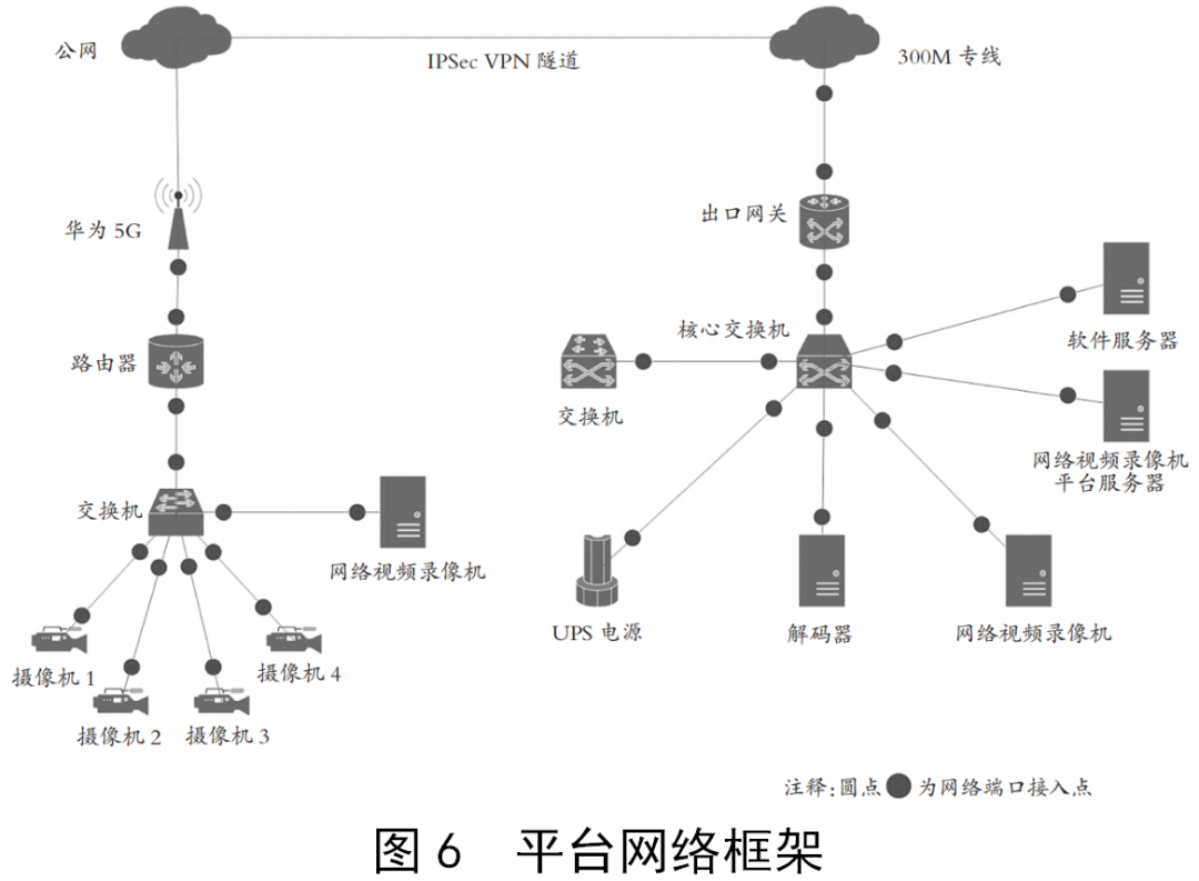 通信网络