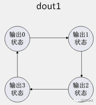 有限状态机