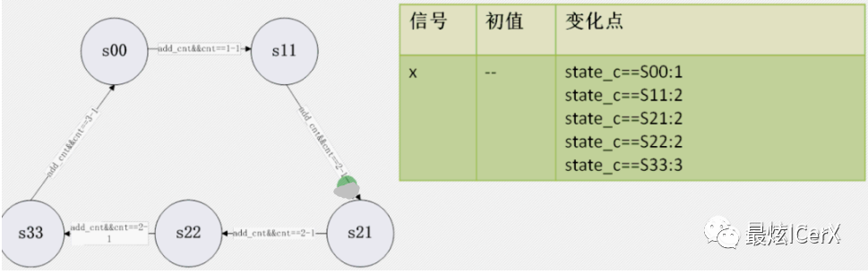 有限状态机