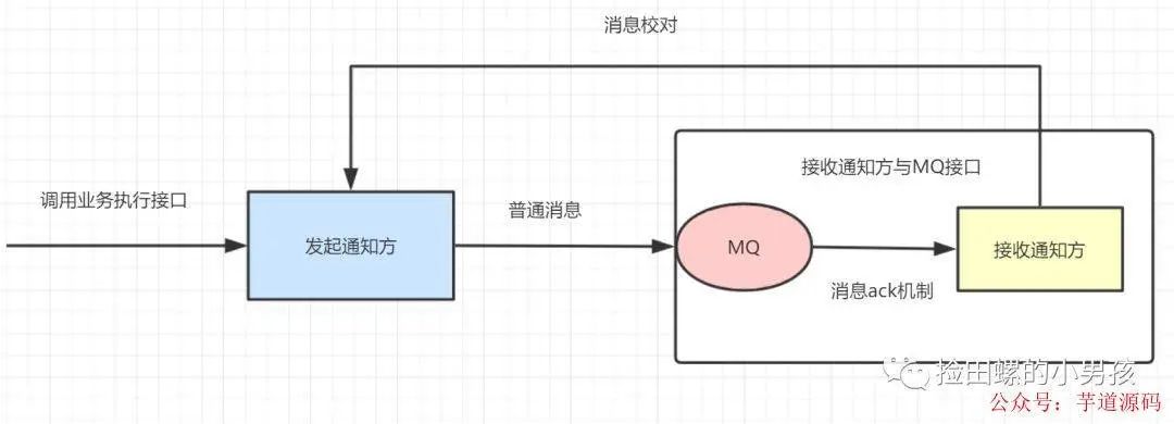 分布式