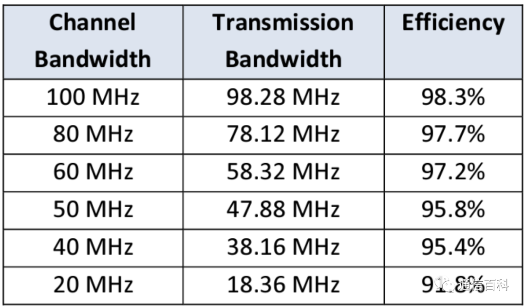 4G