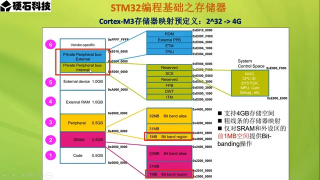 12 第006章 STM32編程基礎(chǔ) 第2節(jié) _存儲器映射 - 第2節(jié) #硬聲創(chuàng)作季 