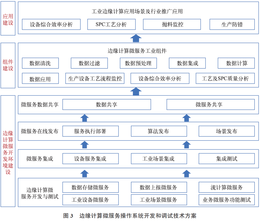 操作系统