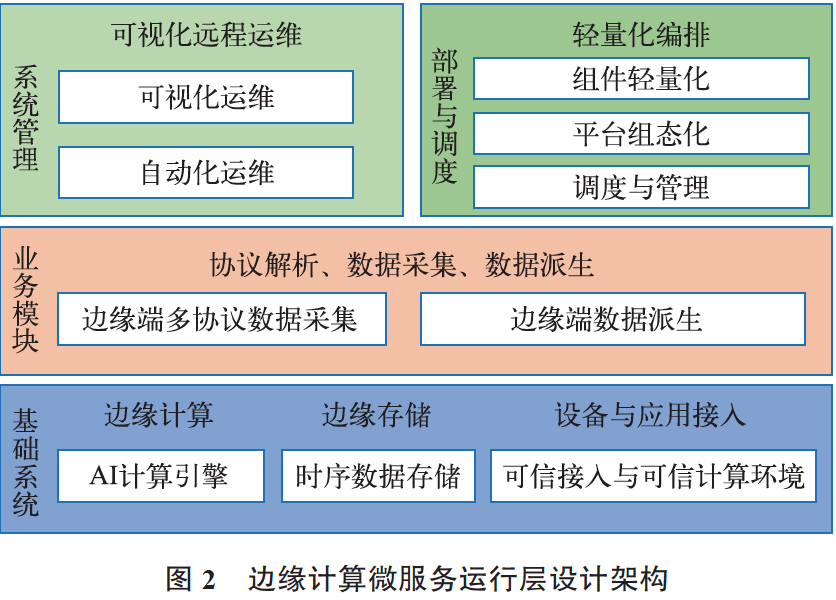 操作系统