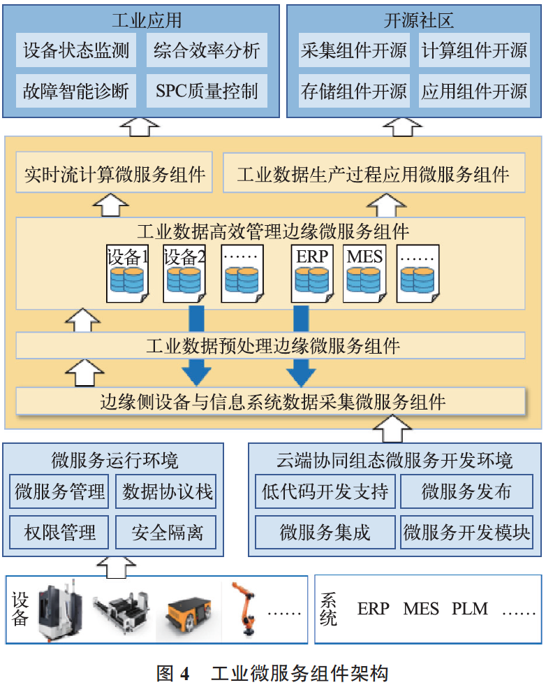 操作系统