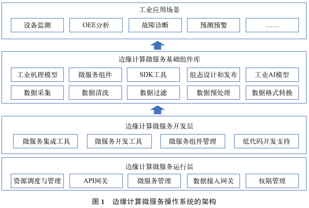 操作系统