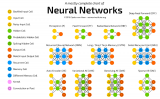 深度學習的神經網絡架構解析