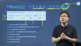 13 MPU6050寄存器讀寫時序 - 第3節(jié) #硬聲創(chuàng)作季 