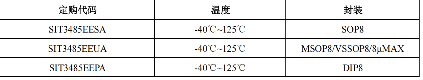 收发器