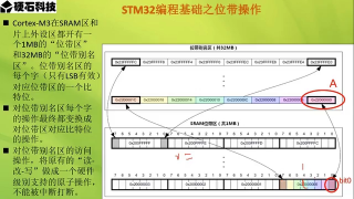 13 第006章 STM32編程基礎(chǔ) 第3節(jié) _位帶操作 - 第2節(jié) #硬聲創(chuàng)作季 