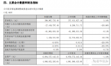 刚刚，中国第一MEMS代工企业发布2023<b class='flag-5'>上半年</b>业绩报告，情况…