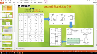 代码,编程,开发,FPGA,sram,威廉希尔官方网站
