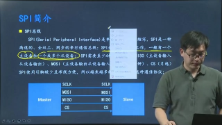 15 SPI总线 - 第3节 #硬声创作季 