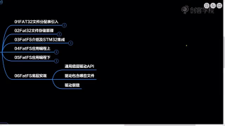 16 03-06FatFS底层实现 - 第1节 #硬声创作季 