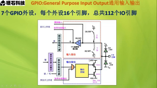 16 第007章 STM32外设之GPIO 第1节 _GPIO模式详解 - 第3节