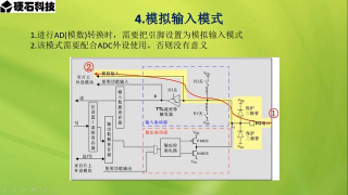 16 第007章 STM32外设之GPIO 第1节 _GPIO模式详解 - 第7节