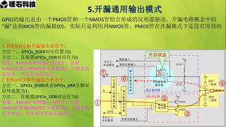 16 第007章 STM32外設(shè)之GPIO 第1節(jié) _GPIO模式詳解 - 第8節(jié) #硬聲創(chuàng)作季 