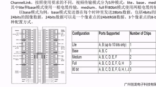 18 Cameralink輸入及FPGA驅(qū)動(dòng) - 第3節(jié)