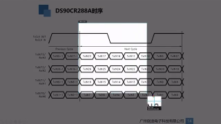 18 Cameralink輸入及FPGA驅(qū)動 - 第4節(jié)