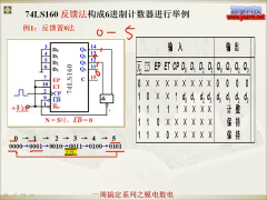 18 17_計數(shù)器 - 第7節(jié)