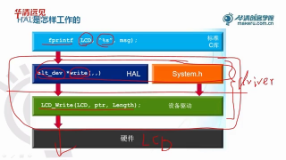 24 HAL硬件抽象层 - 第3节 #硬声创作季 