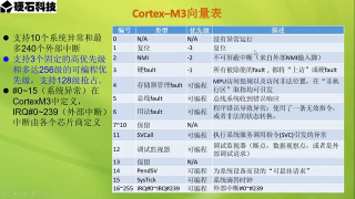 26 第010章 STM32复位启动和中断控制 第1节 _复位启动 - 第4节