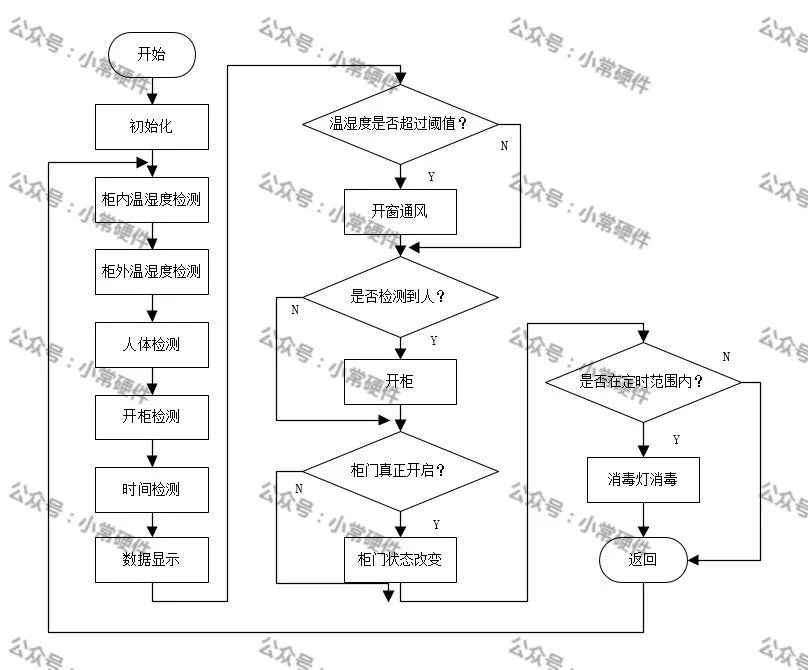 51单片机