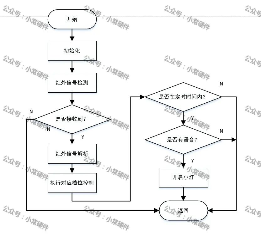 最小系统