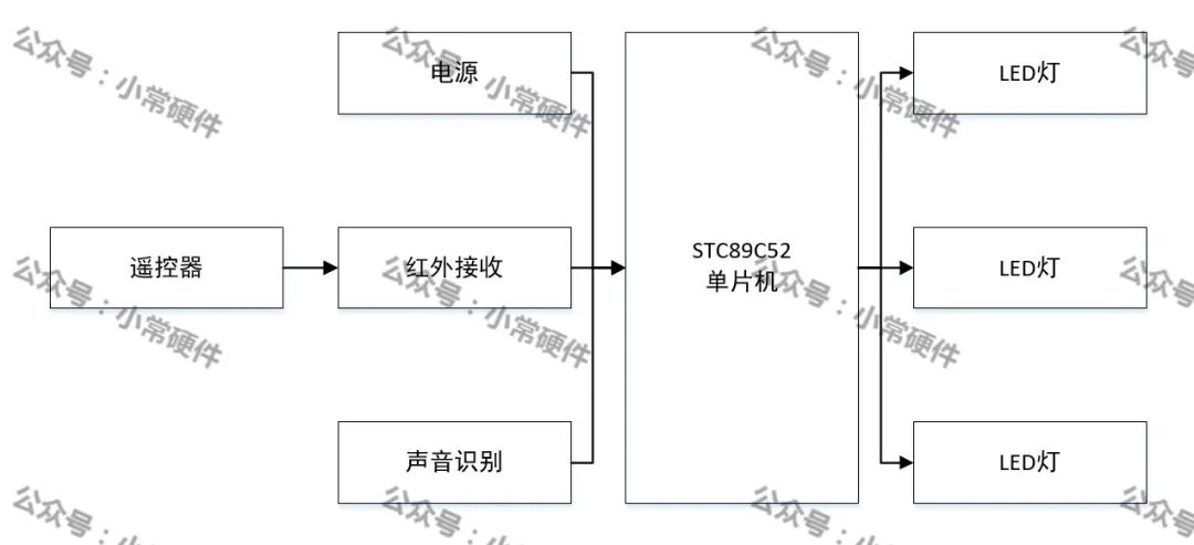 最小系统