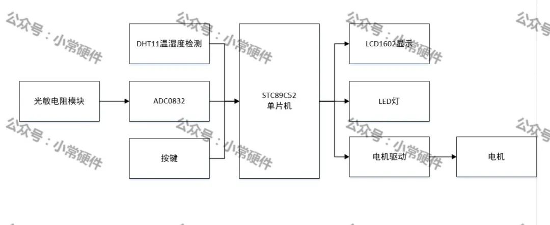 灌溉系统