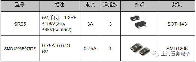 MHL技术