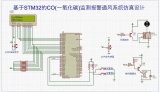 基于STM32單片機的CO(一氧化碳)氣體檢測報警通風系統仿真設計