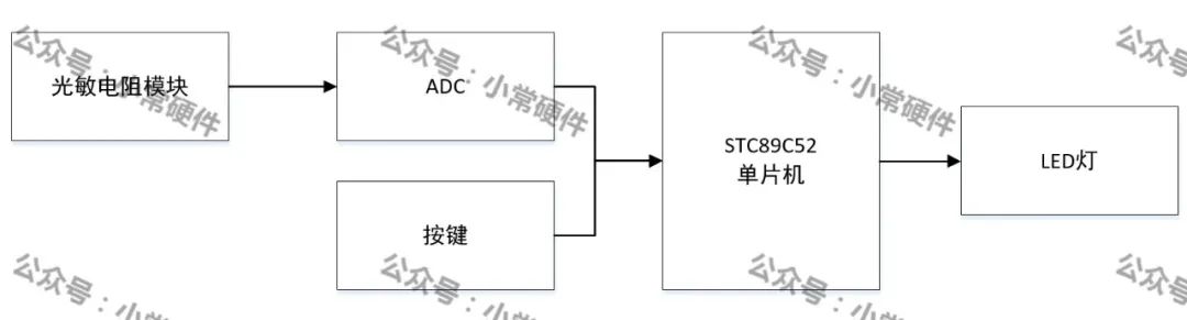 显示屏