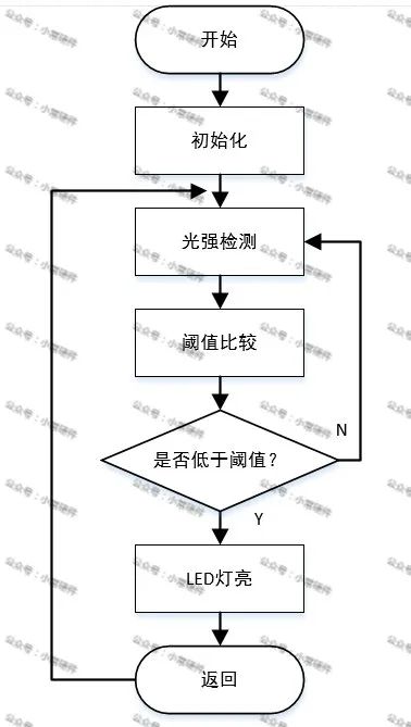 显示屏