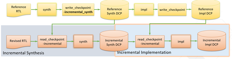 DCP