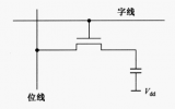 内存芯片制造工艺 DRAM工艺流程 堆叠式DRAM工艺流程