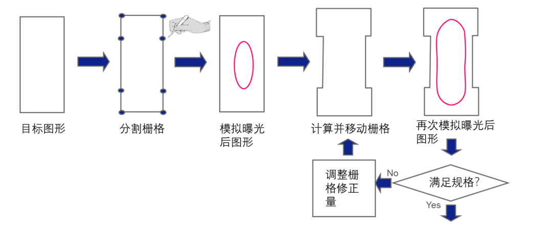 光学系统