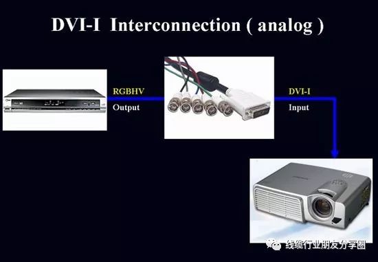 DVI