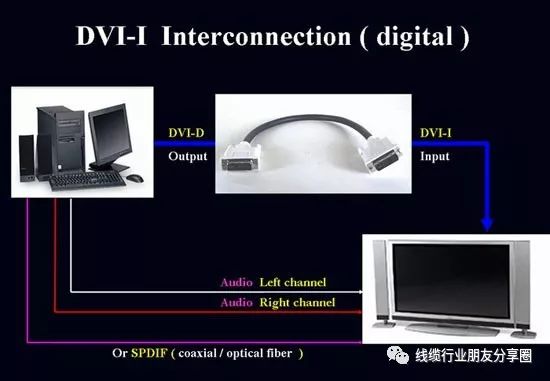 DVI