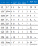 <b class='flag-5'>MOSFET</b>的<b class='flag-5'>工作原理</b>及作用