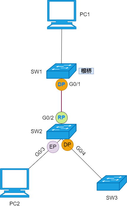 接口