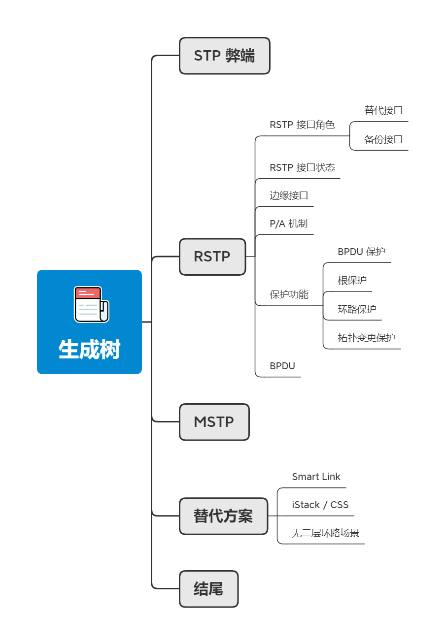 接口