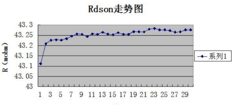 电源芯片