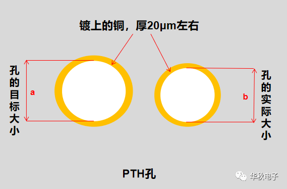 pcb