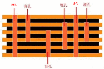 pcb