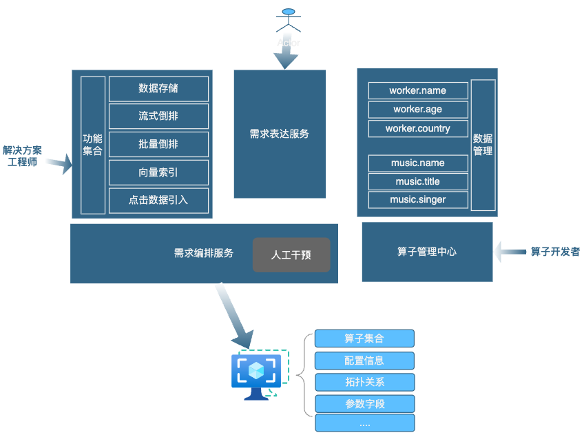 计算系统