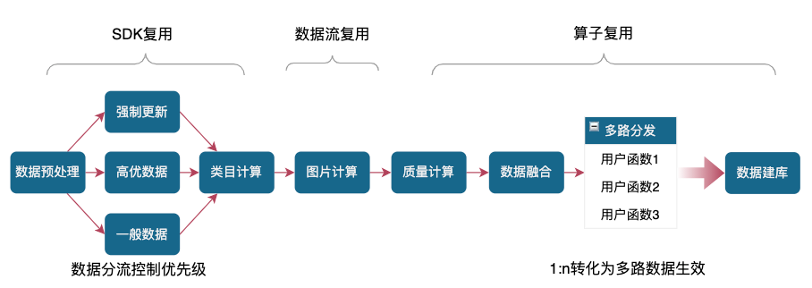 计算系统