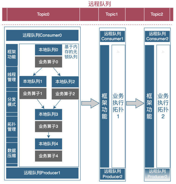 计算系统