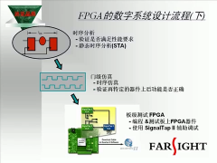 P1 FPGA技术与数字系统设计基础 - 第8节