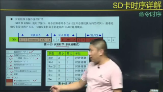 STM32驅(qū)動(dòng)SD卡詳解 - 第12節(jié) #硬聲創(chuàng)作季 